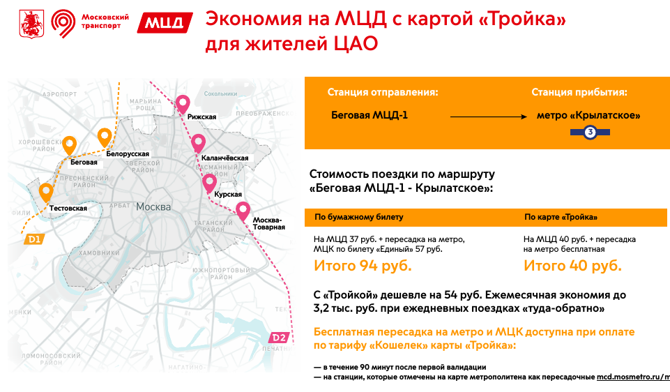 Задержки на мцд сегодня. Карта МЦД Москва. МЦД Москва. Метро Москвы с МЦД. Схема МЦД С зонами оплаты.