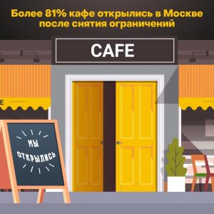 Более 11 тысяч кафе и ресторанов открылись в Москве после снятия ограничений