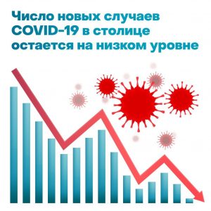 Москвичам рассказали о снижении темпа распространения коронавируса
